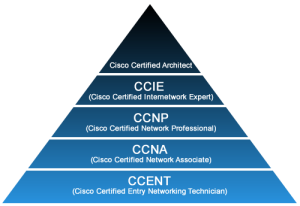 ccnp-to-ccie
